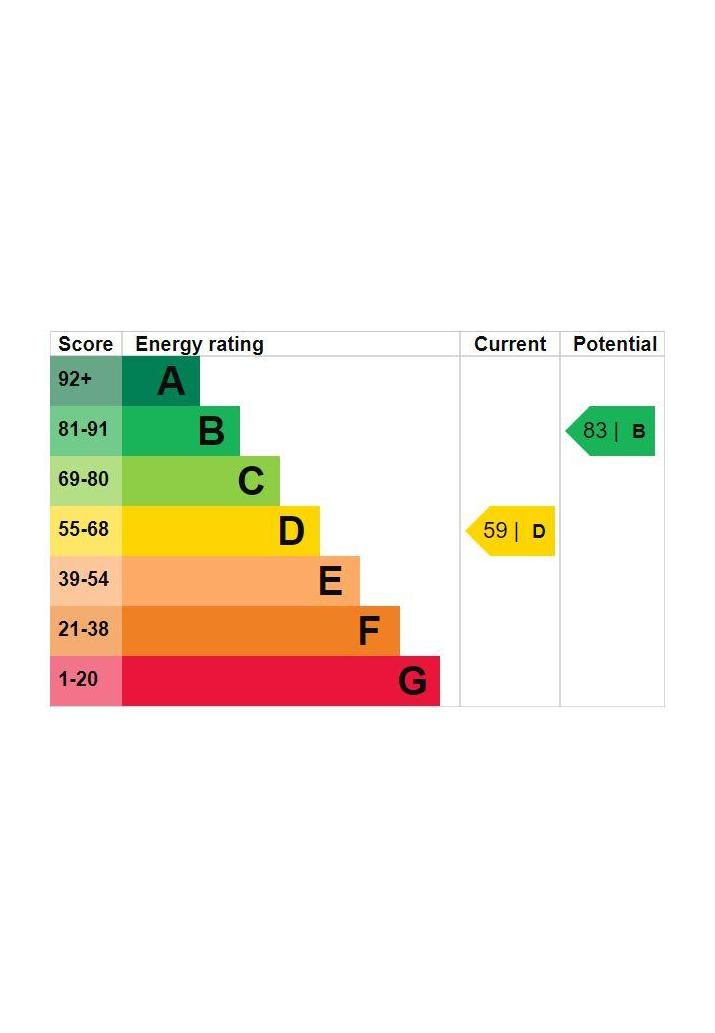 Search Properties For Sale In Blackheath Blackheath Village